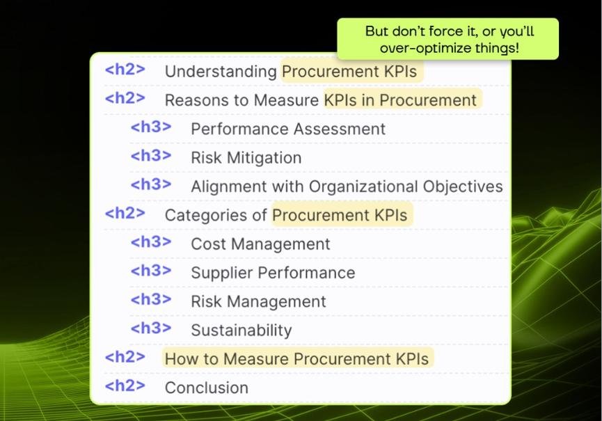 Example of structured H2 and H3 headings with highlighted keywords like “Procurement KPIs” to show effective SEO keyword usage in subheadings.