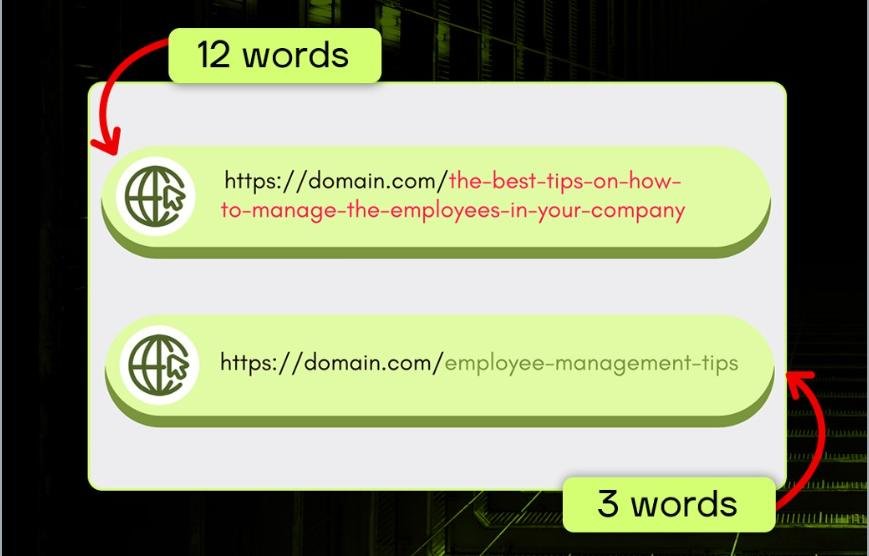 Comparison of two URLs showing a long 12-word slug versus a short 3-word version to demonstrate best practices for concise URL structure.